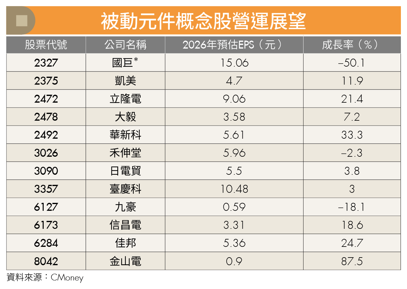 AI需求爆發＋原物料成本上揚！被動元件漲聲響 2台廠最有感