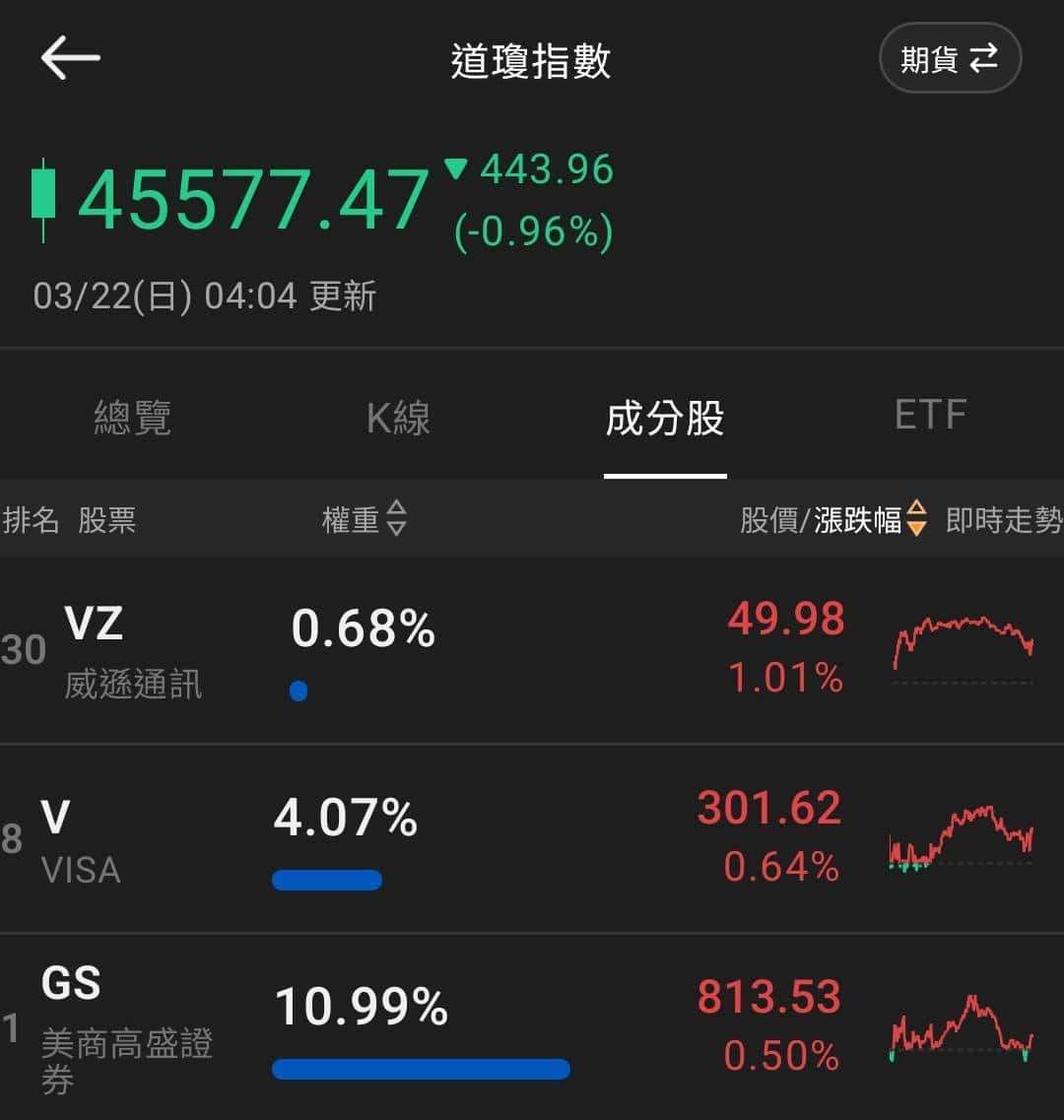【匯金油整理】川普：限48小時開放海峽；伊朗：將完全封鎖！