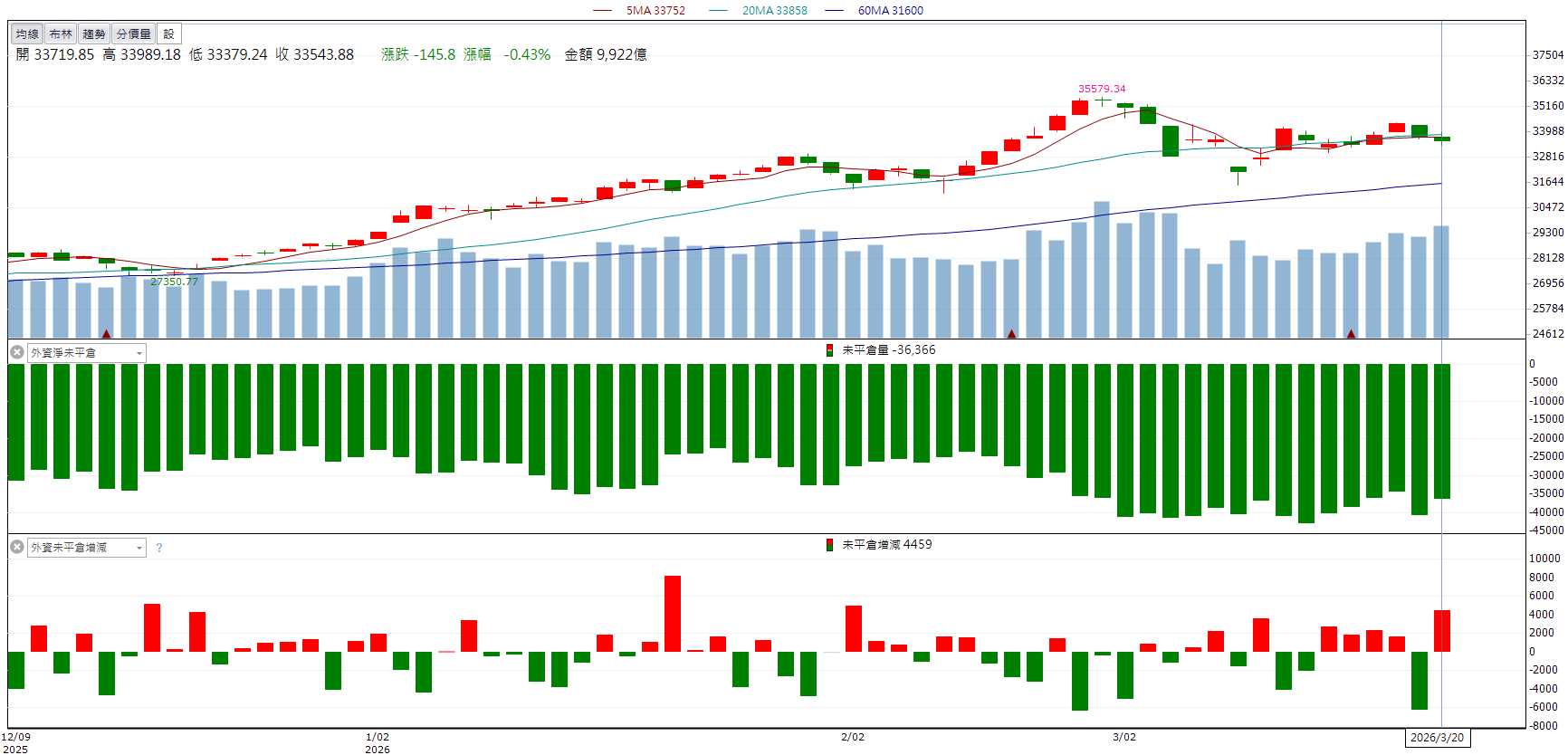 BBU題材發酵！順達(3211)股價逆勢走強！