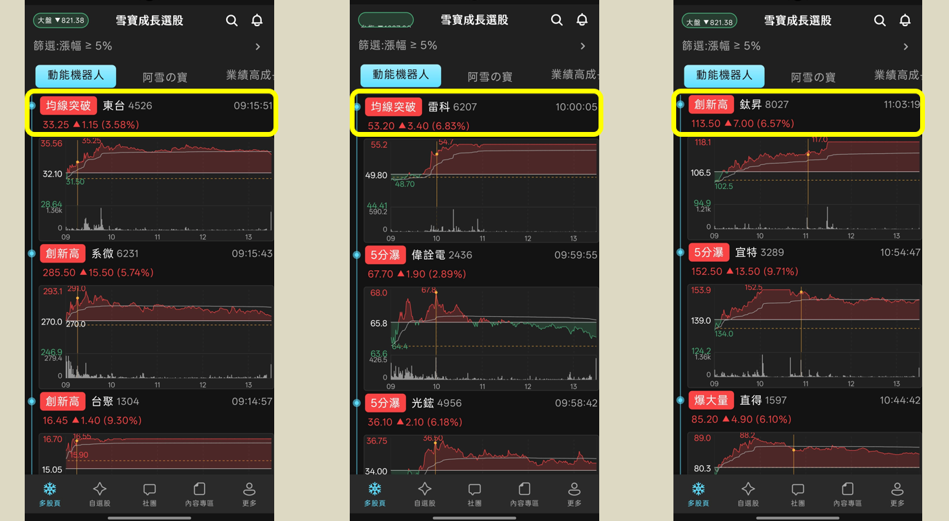 馬斯克投入巨資於先進製程，資金流入半導體設備！