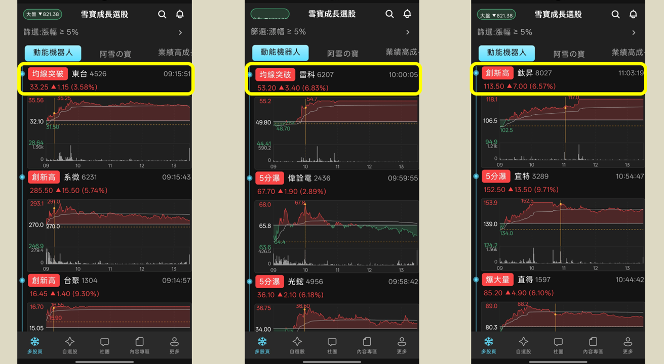 馬斯克投入巨資於先進製程,資金流入半導體設備!
