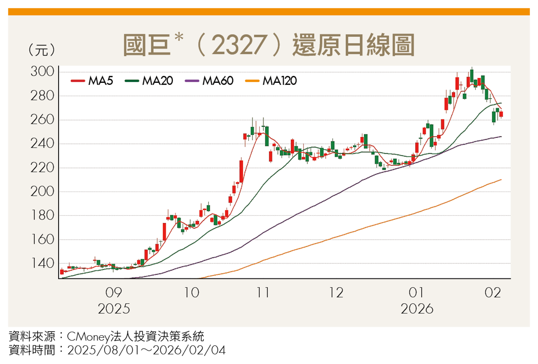 AI需求爆發+原物料成本上揚!被動元件漲聲響 2台廠最有感