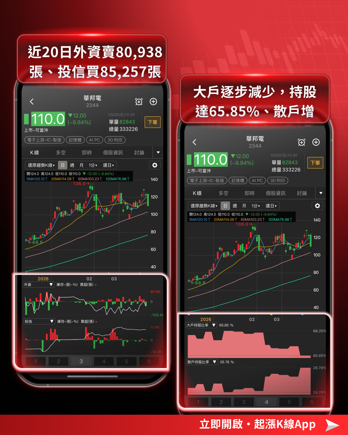 【最新消息】大摩調記憶體目標價，「10檔概念股」還能進場？