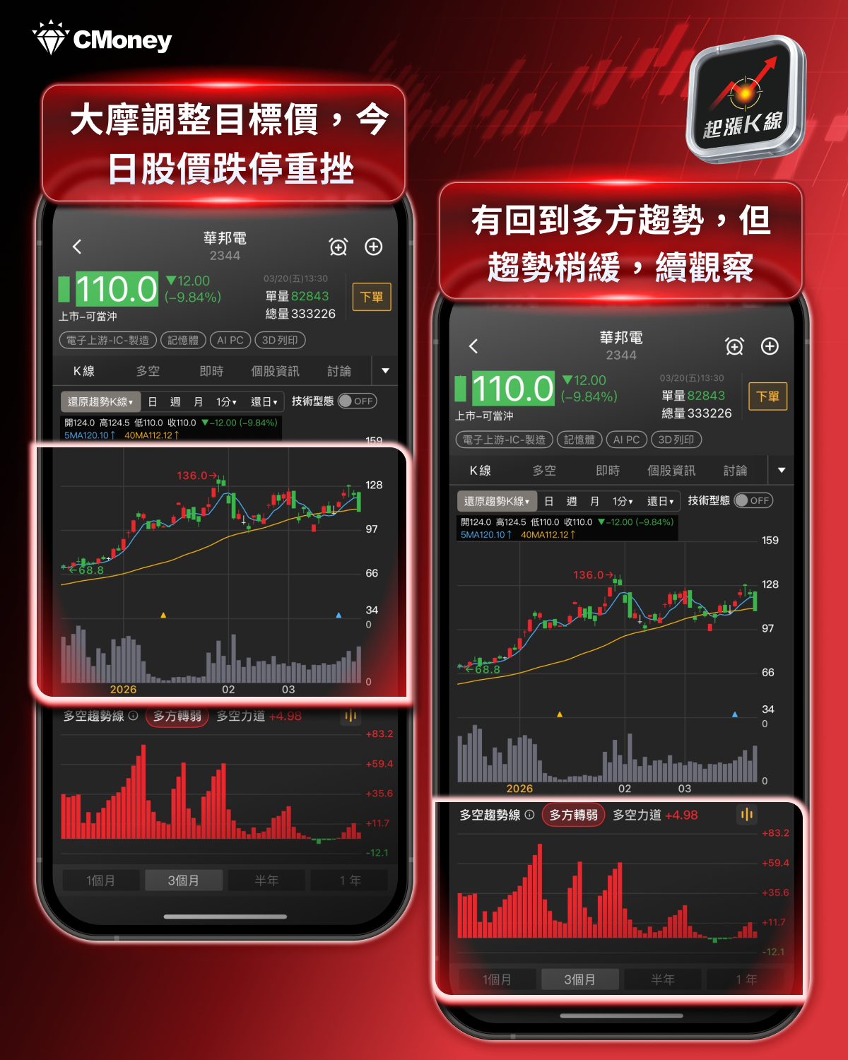 【最新消息】大摩調記憶體目標價，「10檔概念股」還能進場？