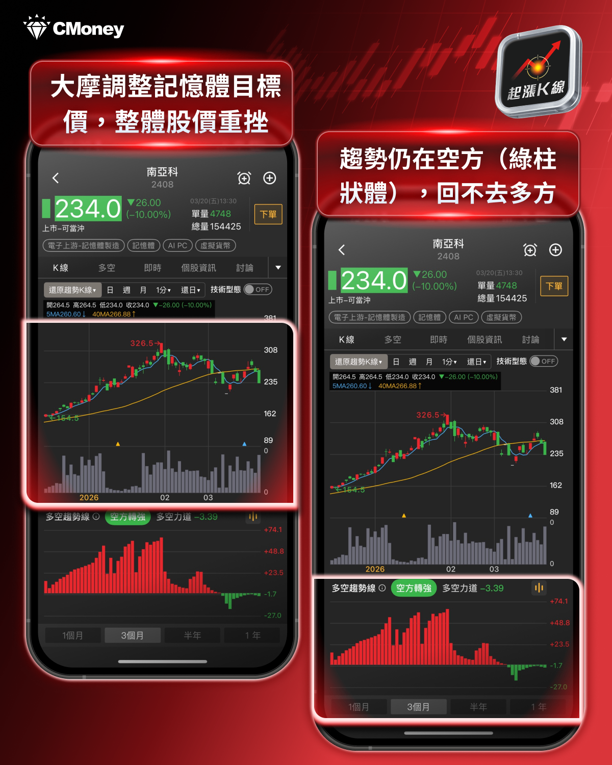 【最新消息】大摩調記憶體目標價，「10檔概念股」還能進場？
