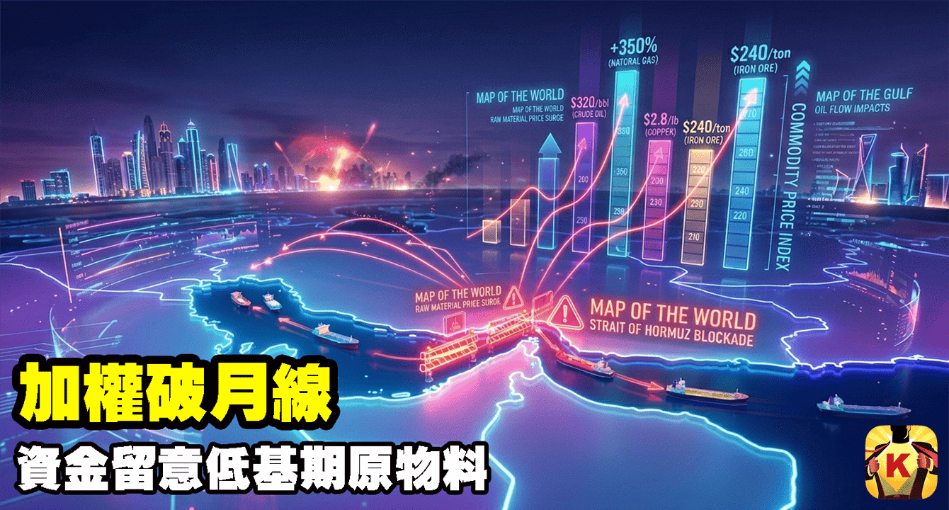 【台股盤後】加權破月線,資金留意低基期原物料