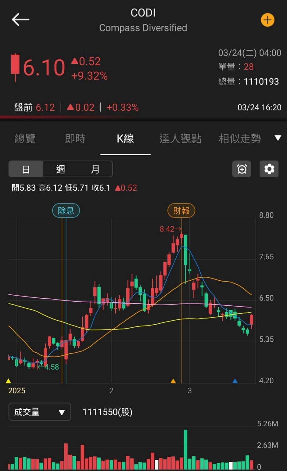 【匯金油整理】古爾斯比:如果通膨失控,就得升息!
