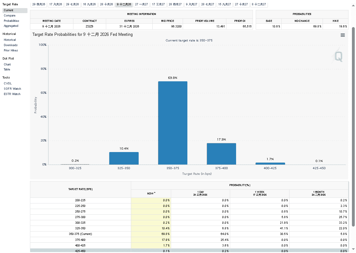 【匯金油整理】古爾斯比:如果通膨失控,就得升息!