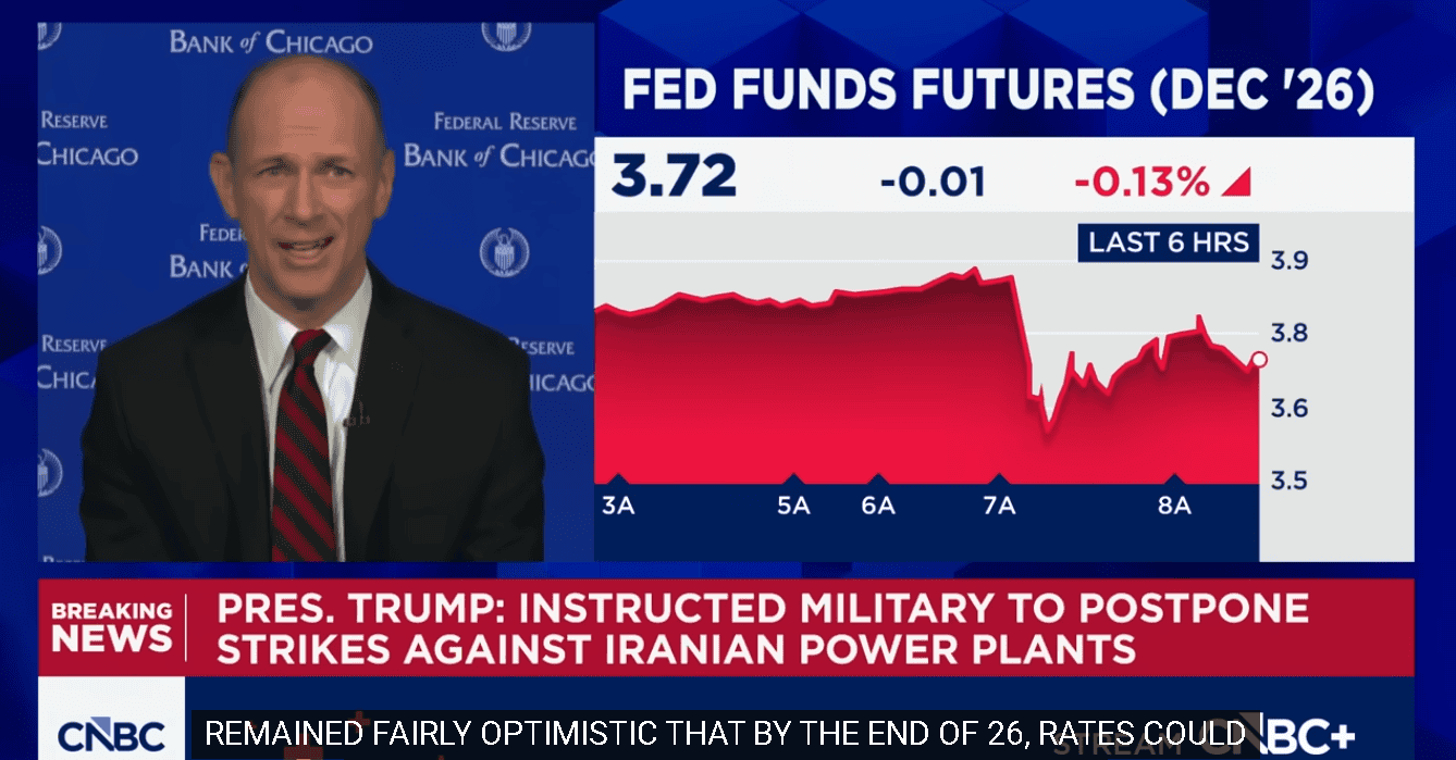 【匯金油整理】古爾斯比:如果通膨失控,就得升息!