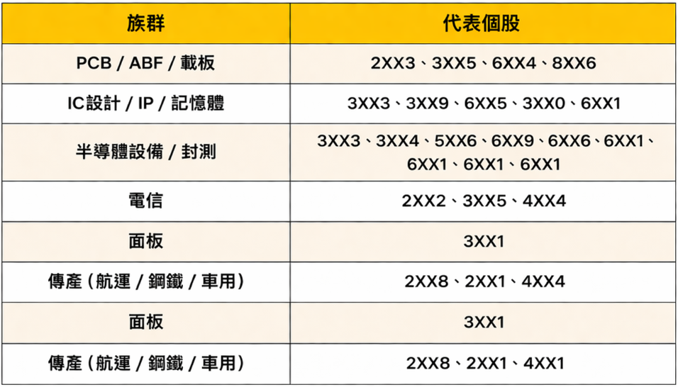 【台股焦點】台股重挫資金沒撤退?法人逆勢布局訊號浮現