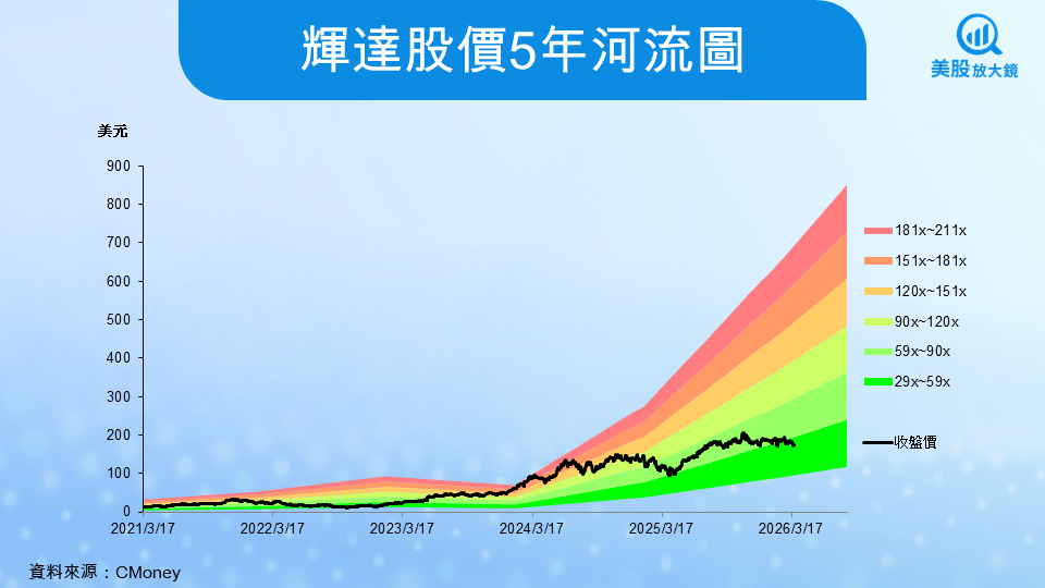 【美股焦點】不只賣晶片！看輝達如何用「鈔能力」打造無敵護城河