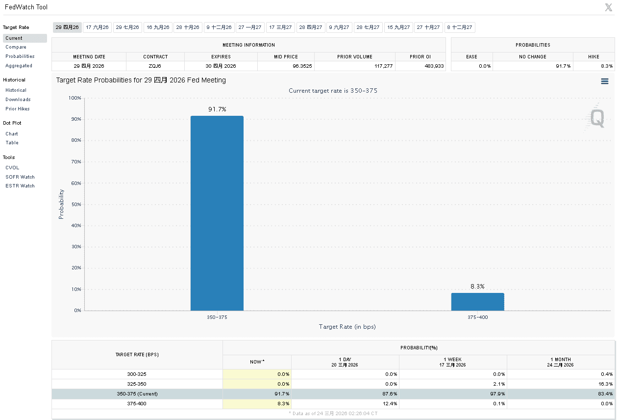 【匯金油整理】古爾斯比:如果通膨失控,就得升息!
