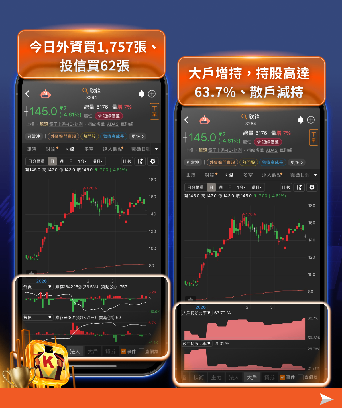 【台股焦點】台股重挫資金沒撤退？法人逆勢布局訊號浮現