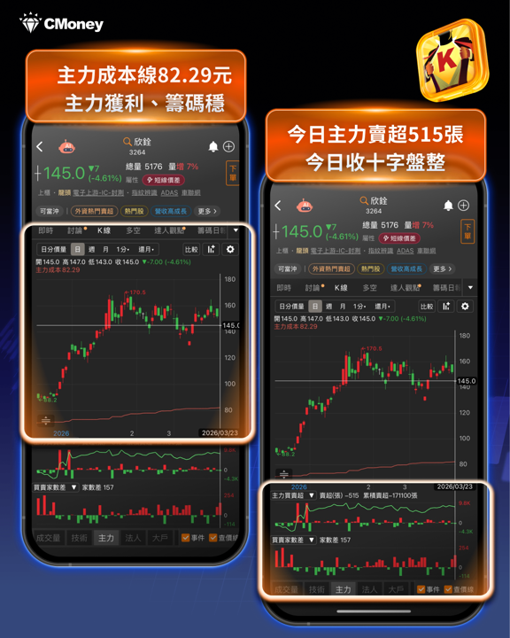 【台股焦點】台股重挫資金沒撤退?法人逆勢布局訊號浮現