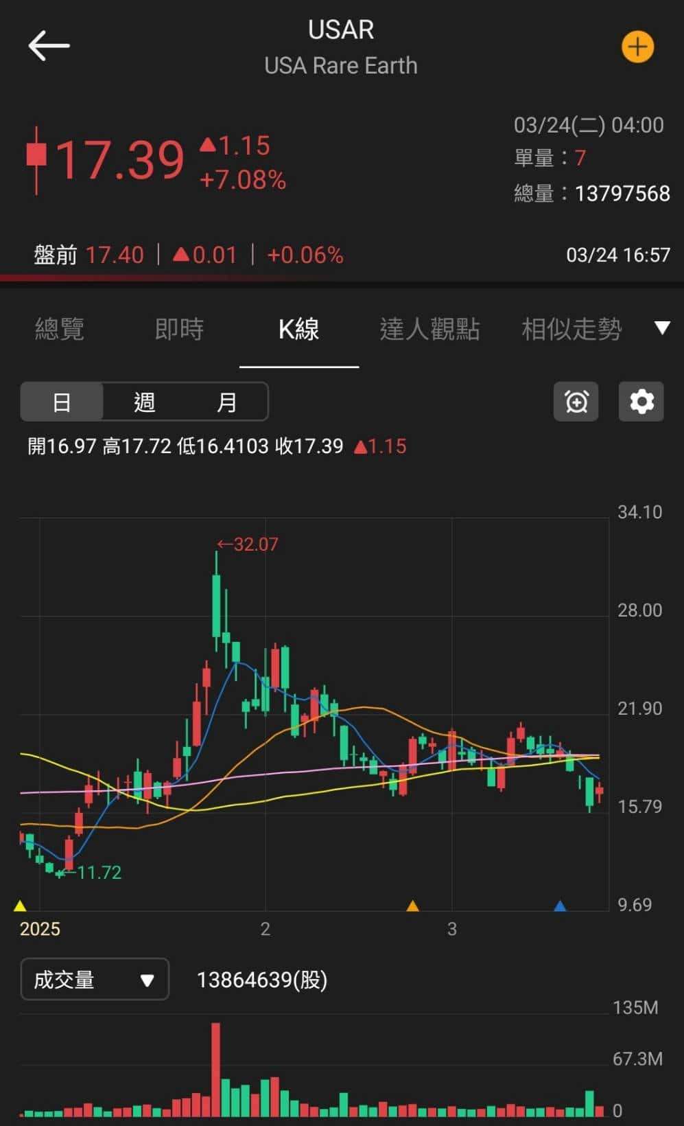 【匯金油整理】古爾斯比:如果通膨失控,就得升息!