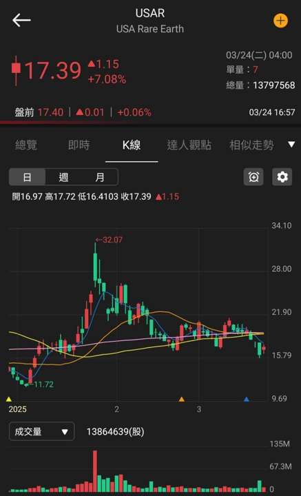 【匯金油整理】古爾斯比：如果通膨失控，就得升息！