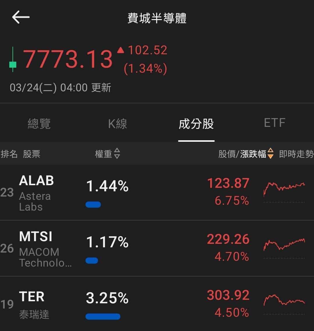 【匯金油整理】古爾斯比:如果通膨失控,就得升息!