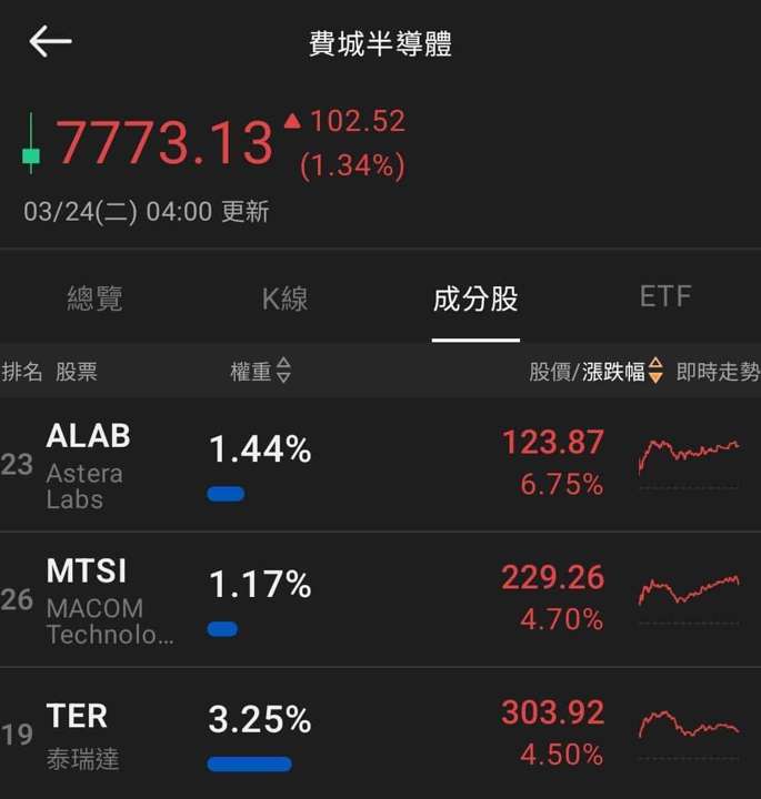 【匯金油整理】古爾斯比：如果通膨失控，就得升息！