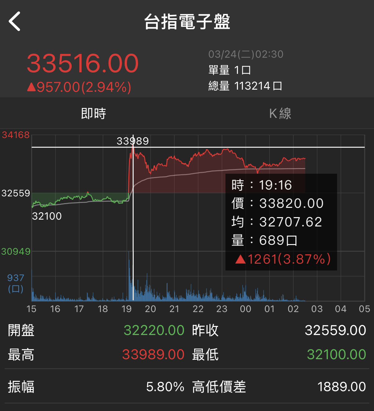 記憶體族群輪動快，用00947台新臺灣IC設計抓趨勢？
