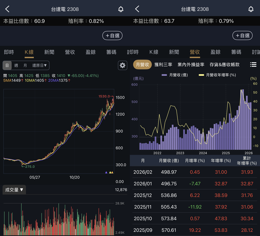 記憶體族群輪動快，用00947台新臺灣IC設計抓趨勢？