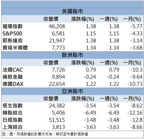 AI光通訊題材帶動！創威(6530)股價逆勢鎖漲停！