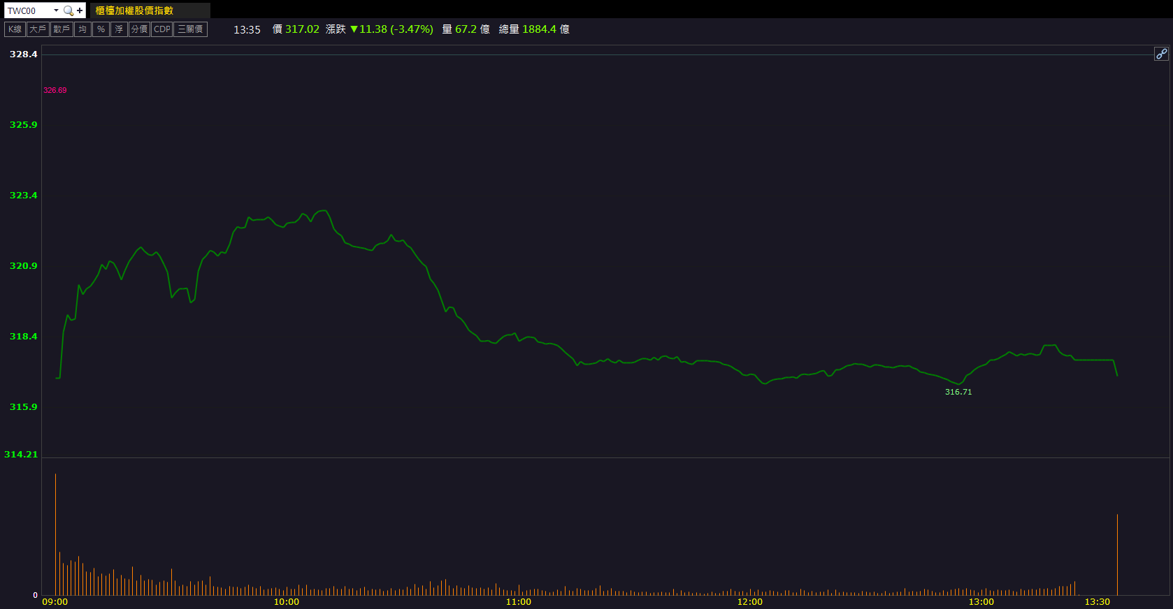 AI光通訊題材帶動！創威(6530)股價逆勢鎖漲停！