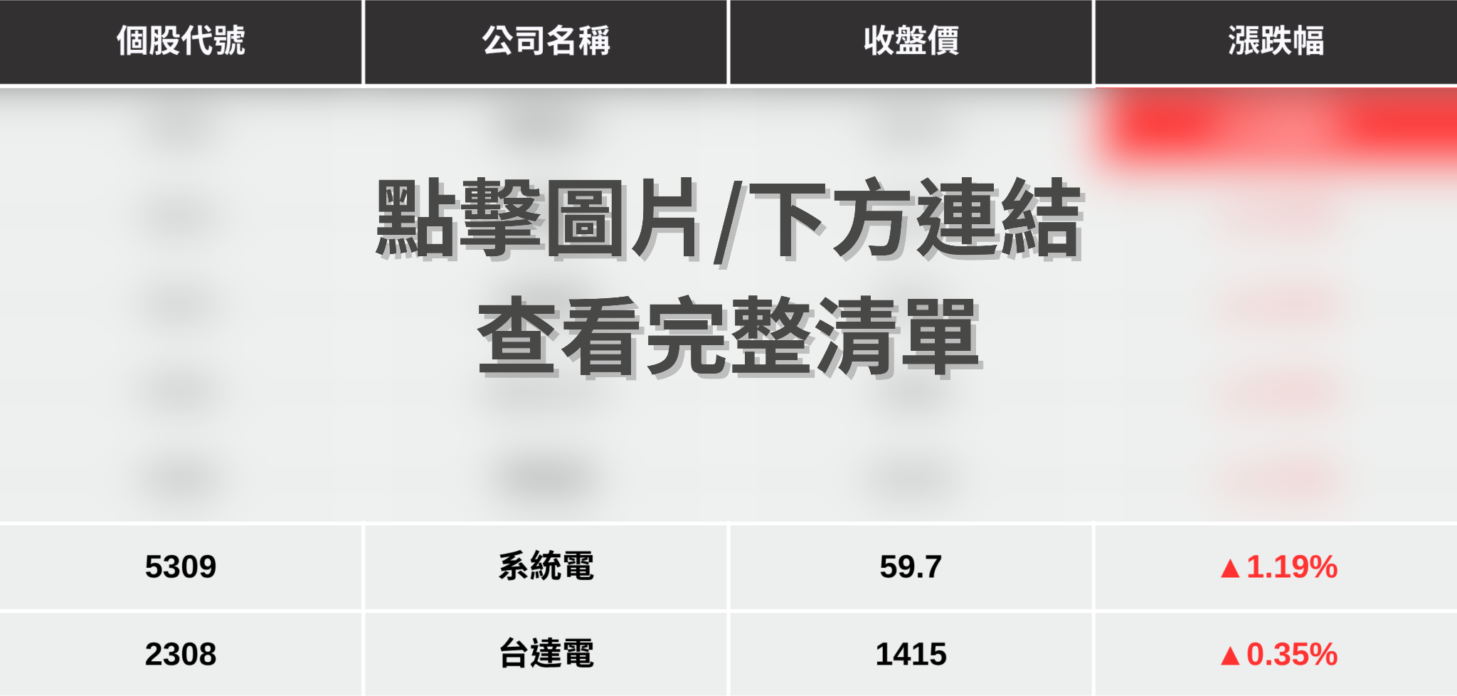 【最新消息】AI引爆電力需求，「7檔概念股」逆勢上攻！