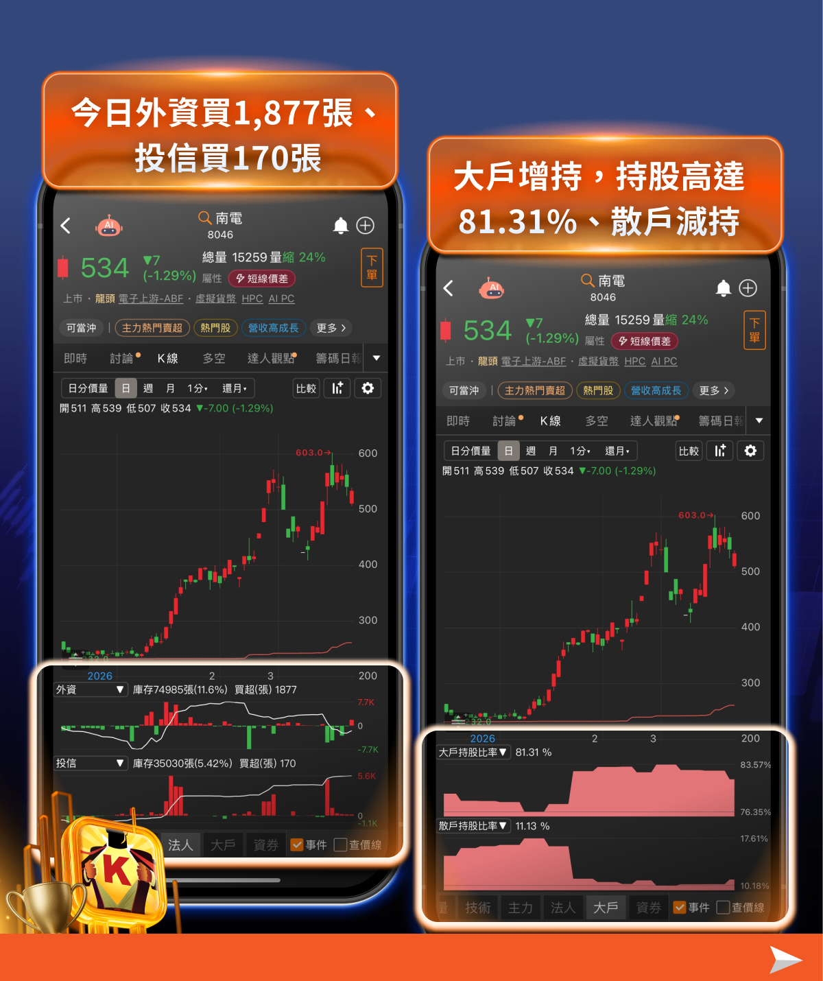 【台股焦點】台股重挫資金沒撤退？法人逆勢布局訊號浮現