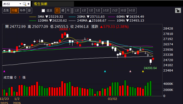 【匯金油整理】古爾斯比:如果通膨失控,就得升息!