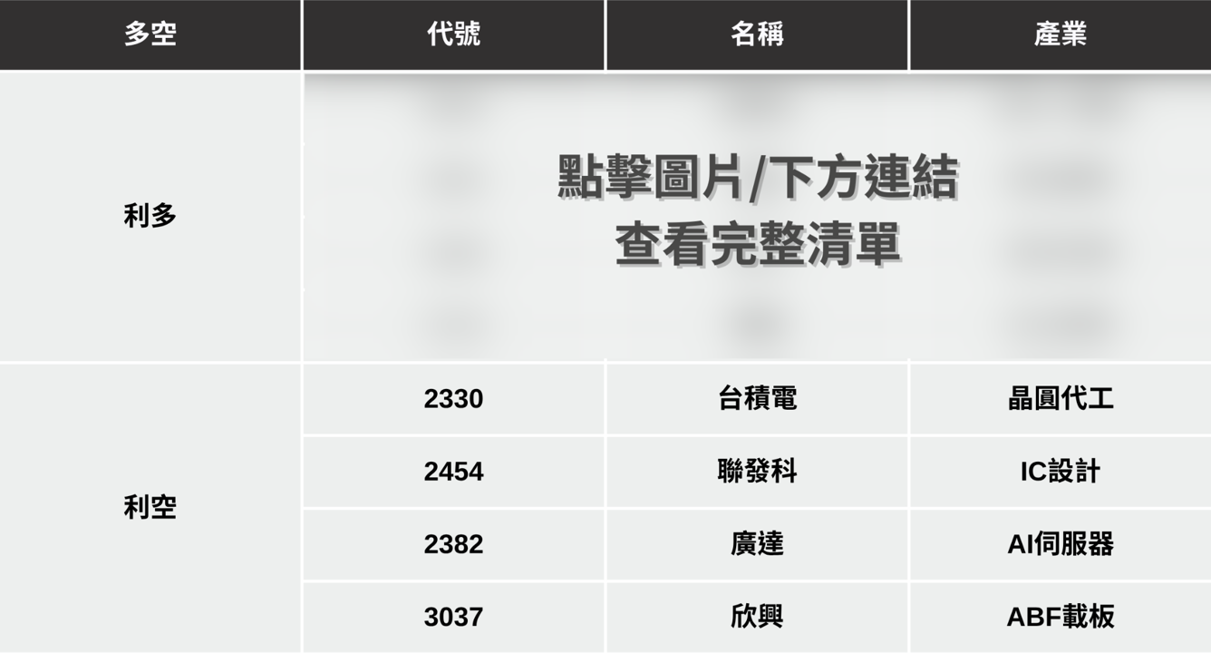【最新消息】通膨預期心理再起，「8檔概念股」潛在受影響？