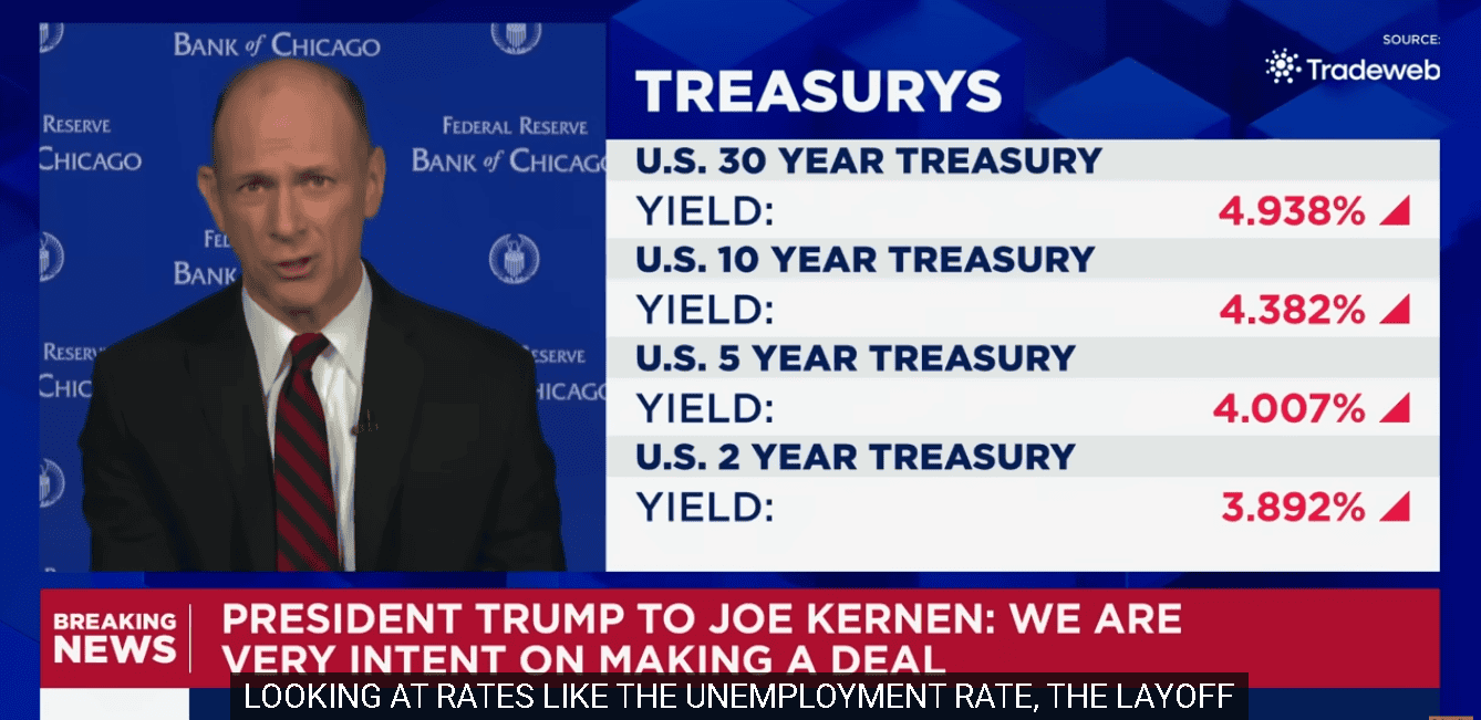 【匯金油整理】古爾斯比:如果通膨失控,就得升息!