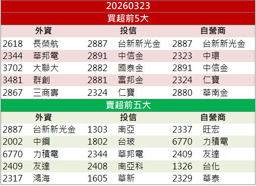 AI光通訊題材帶動!創威(6530)股價逆勢鎖漲停!
