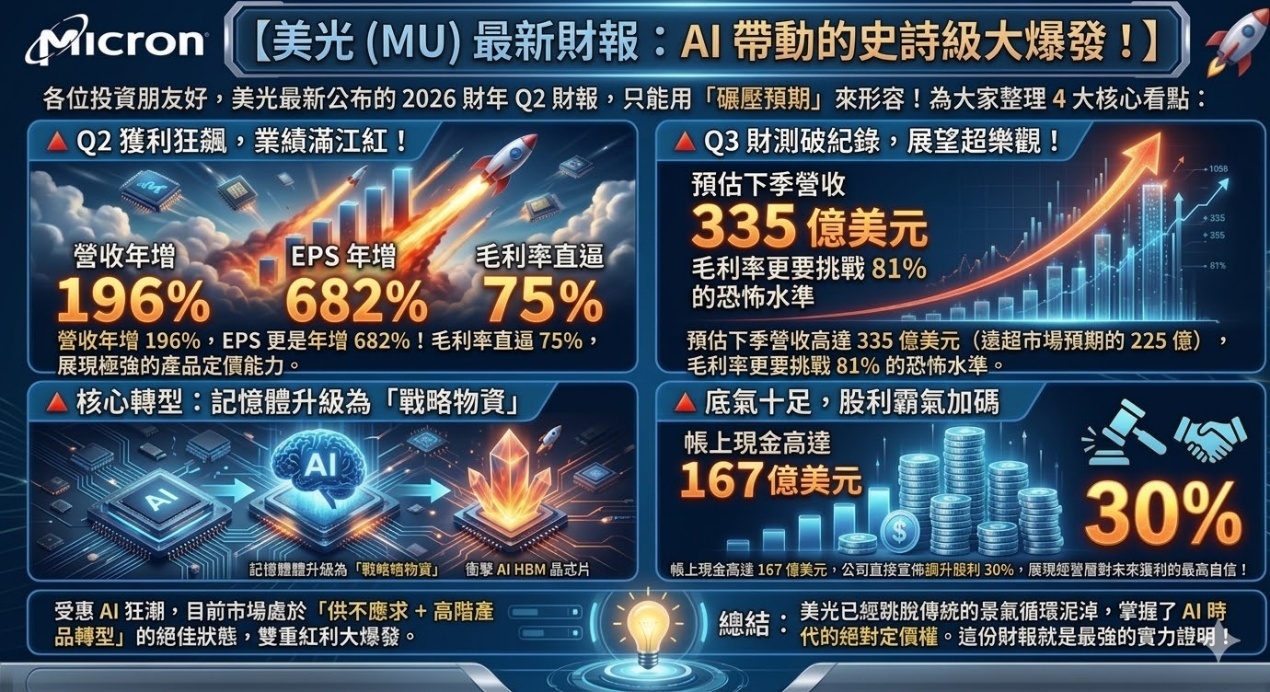 記憶體族群輪動快，用00947台新臺灣IC設計抓趨勢？