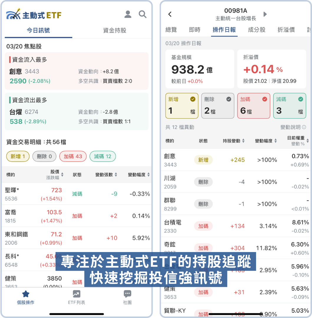 2026【主動式 ETF】APP | 操作日報秒抓投信強訊號!