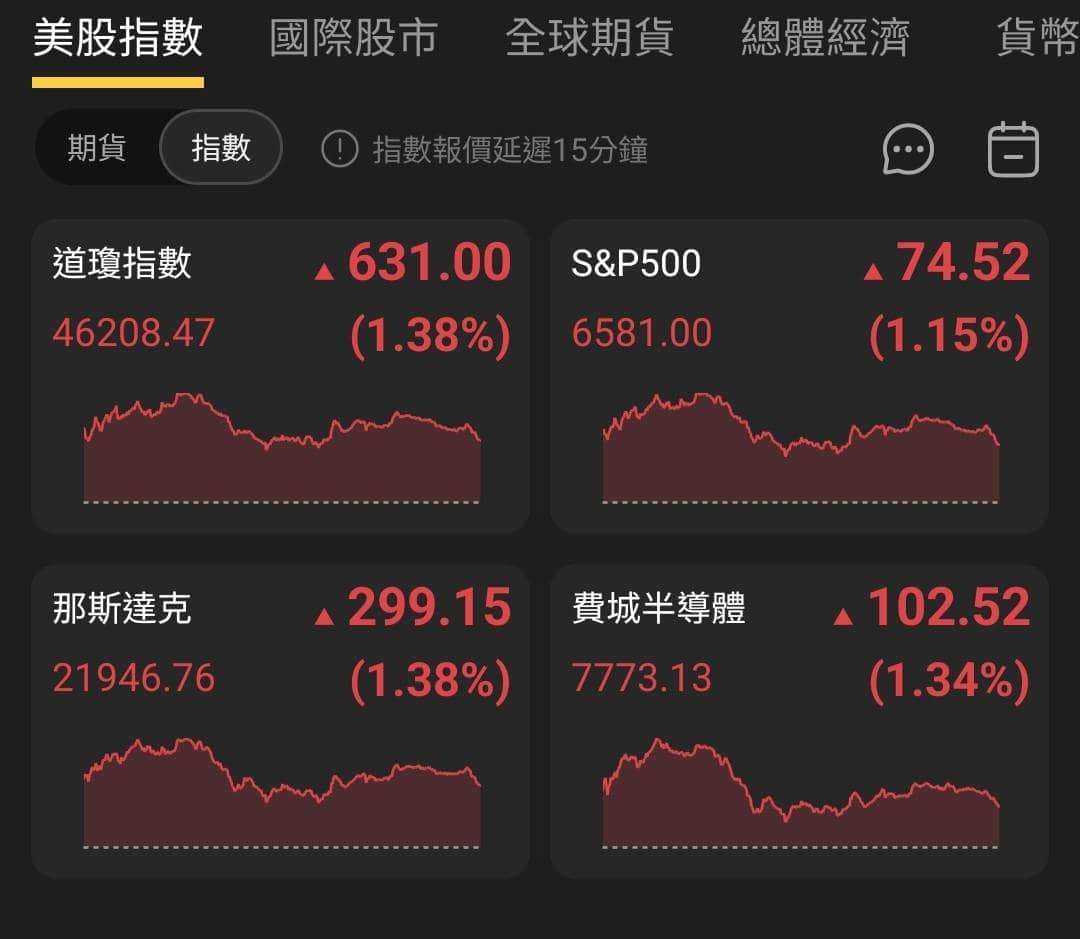 【匯金油整理】古爾斯比:如果通膨失控,就得升息!