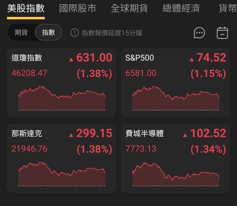 【匯金油整理】古爾斯比：如果通膨失控，就得升息！