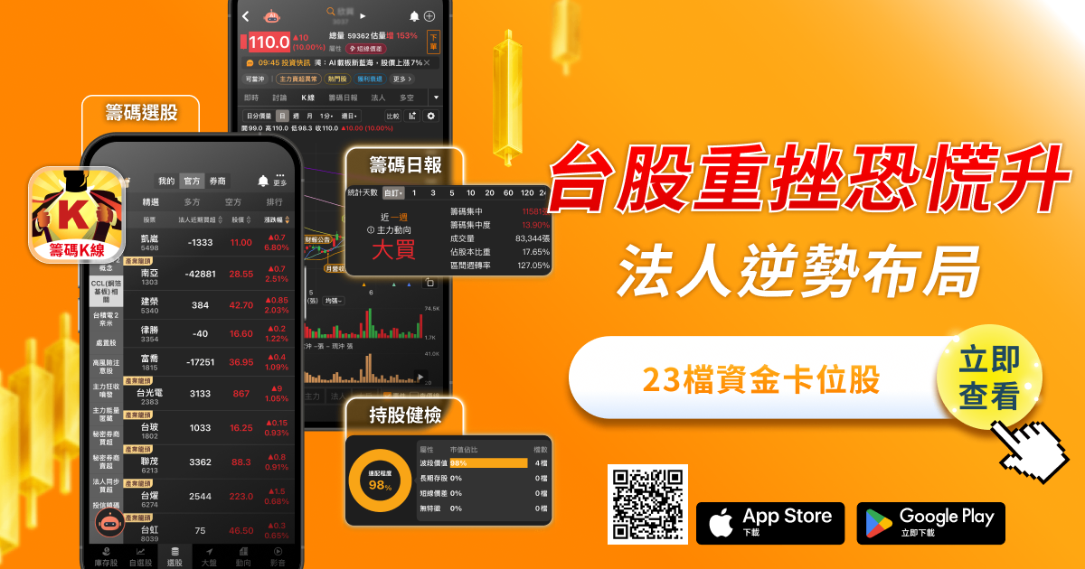 【台股焦點】台股重挫資金沒撤退?法人逆勢布局訊號浮現
