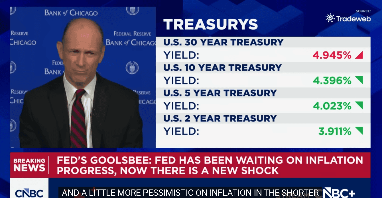 【匯金油整理】古爾斯比:如果通膨失控,就得升息!