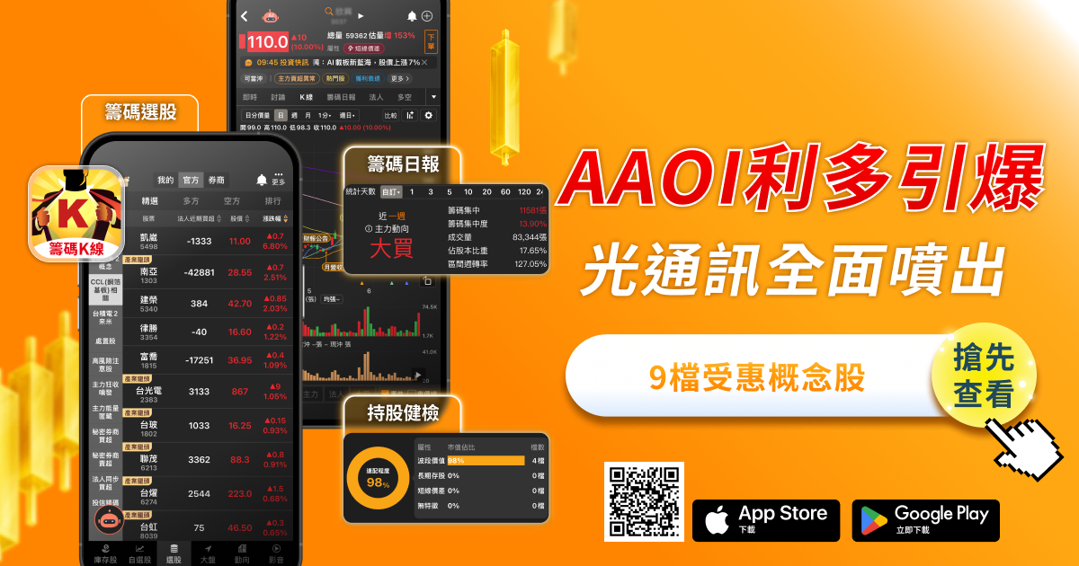 【搶先關注】AAOI利多引爆光通訊,「9檔概念股」強勢噴出!