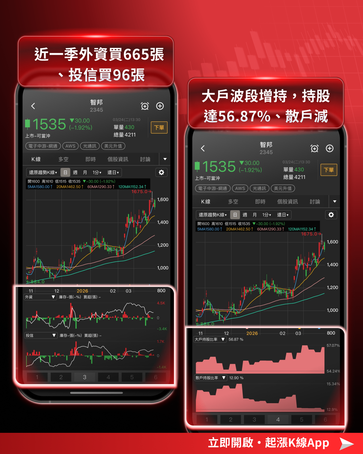 【最新消息】台股高檔劇烈震盪,「24檔強勢股」搶先關注!