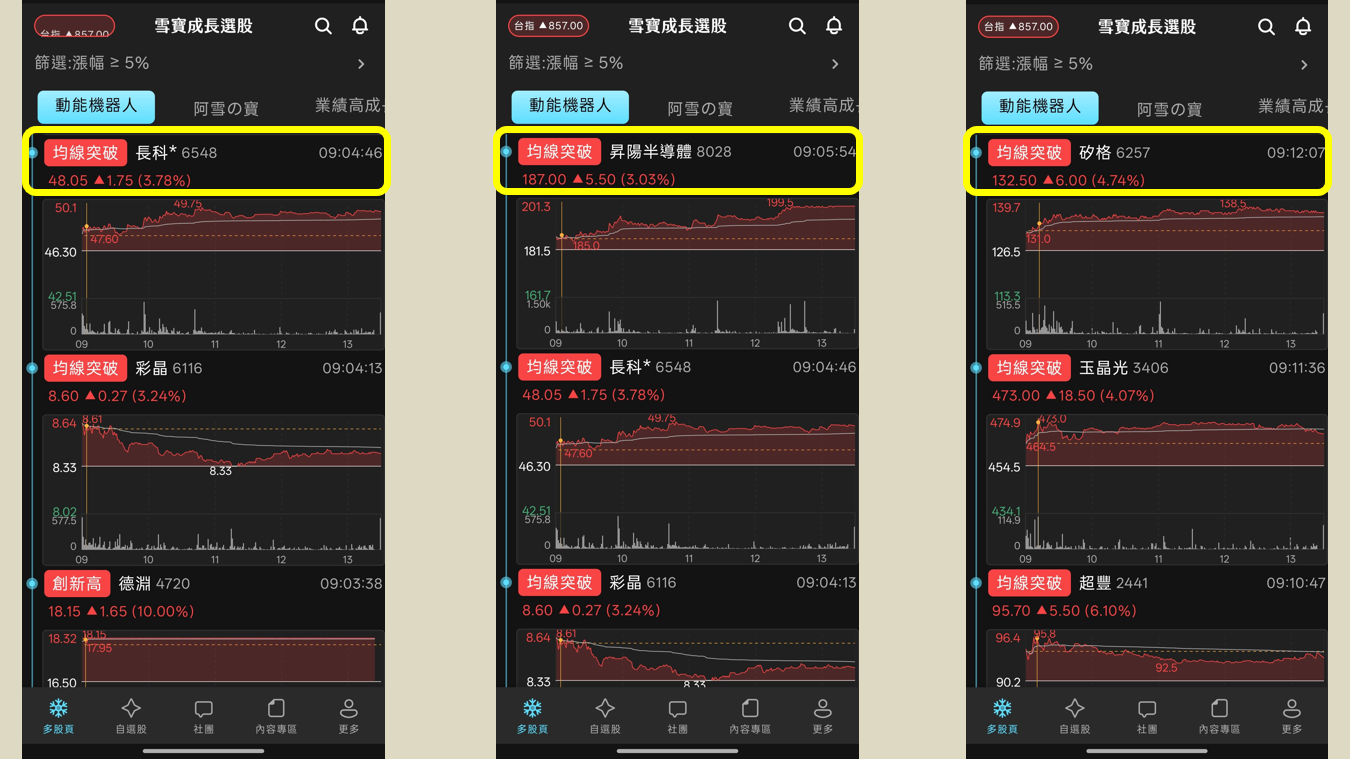 半導體迎來漲價榮景,多檔個股強勢大漲!