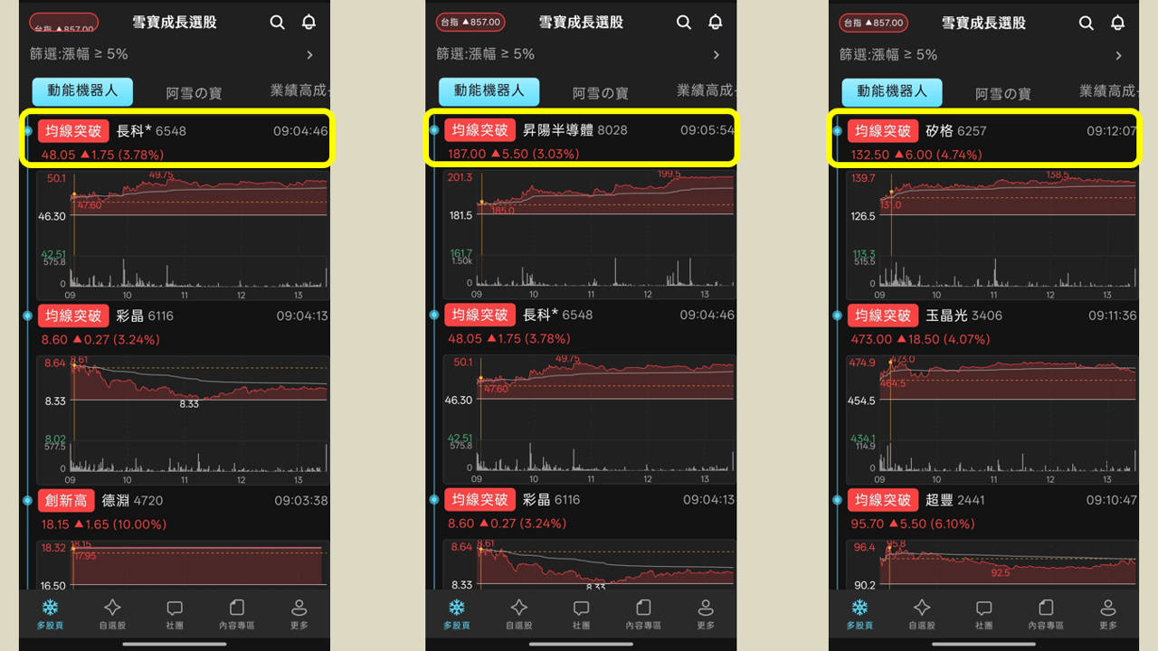 半導體迎來漲價榮景,多檔個股強勢大漲!