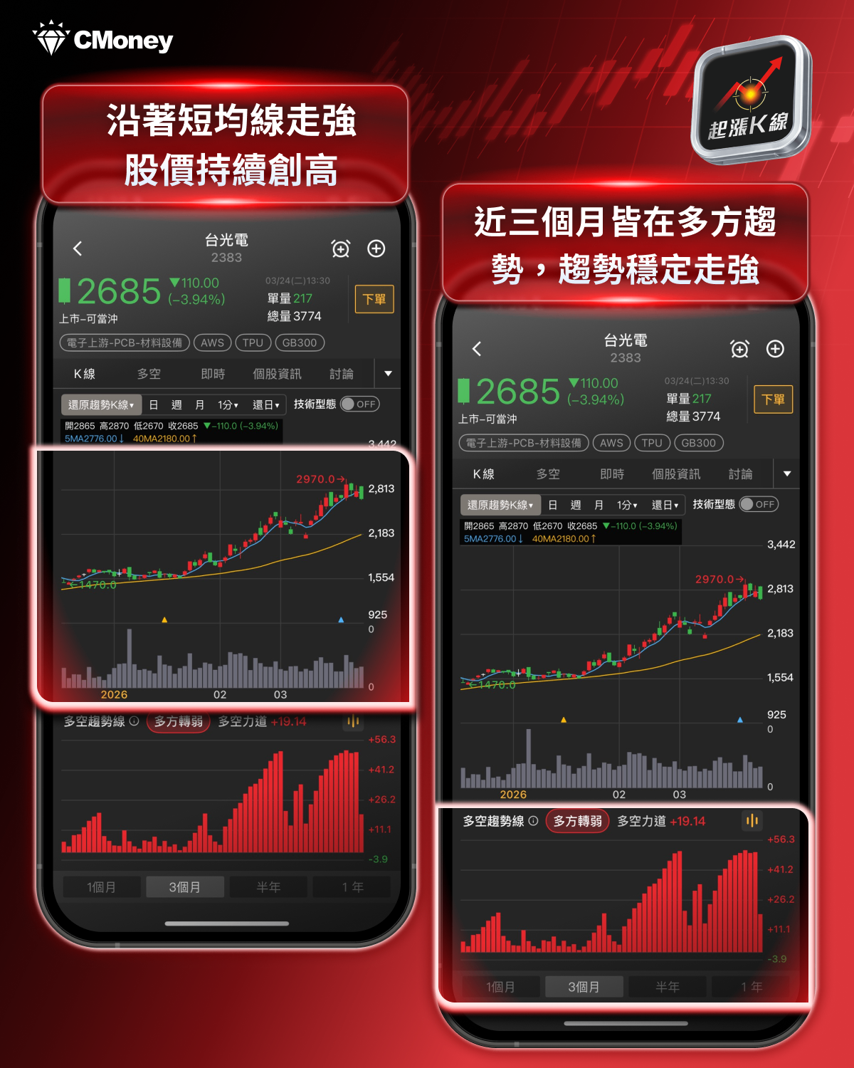 【最新消息】台股高檔劇烈震盪,「24檔強勢股」搶先關注!