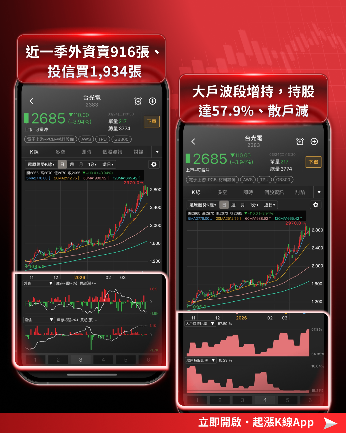 【最新消息】台股高檔劇烈震盪,「24檔強勢股」搶先關注!