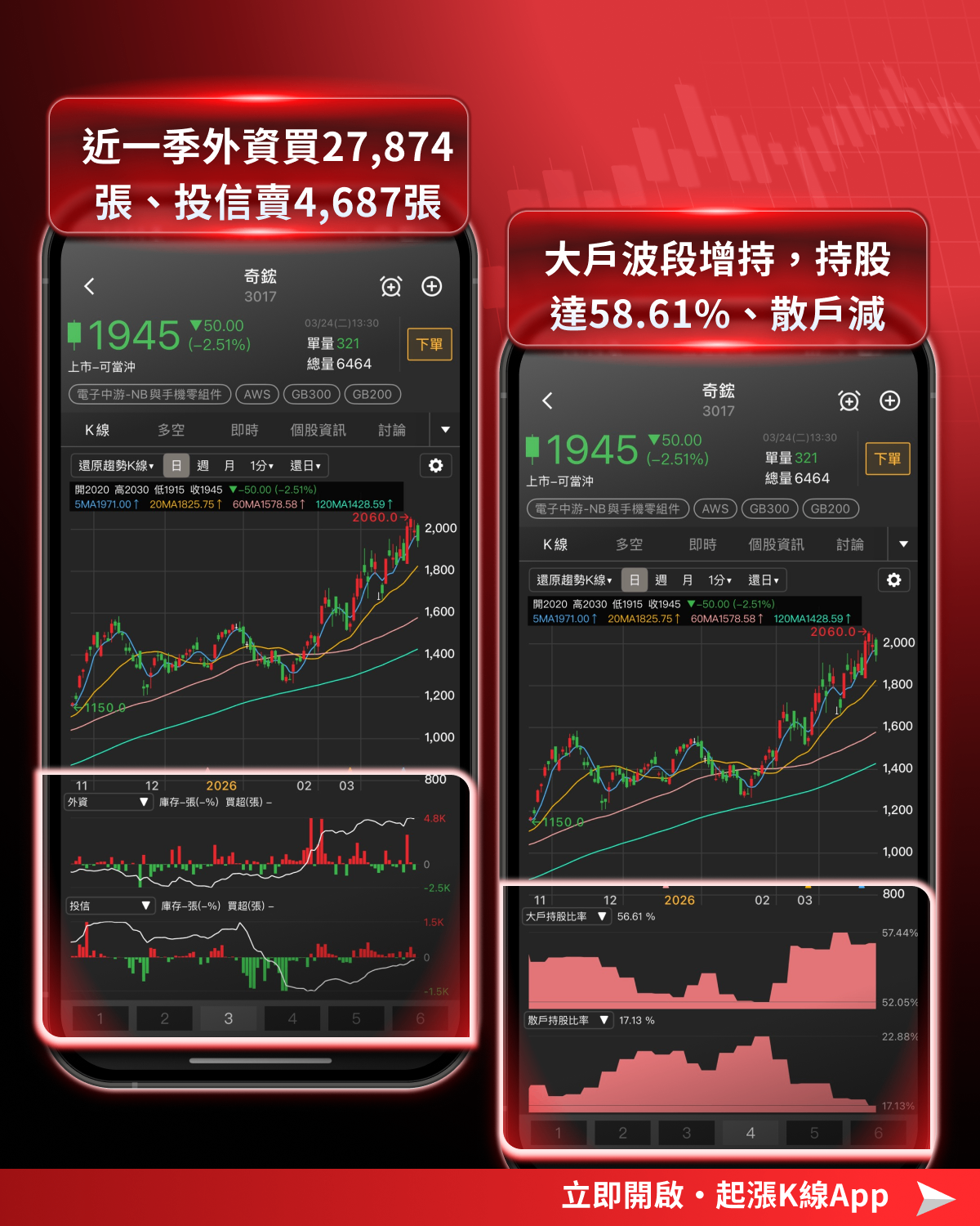 【最新消息】台股高檔劇烈震盪,「24檔強勢股」搶先關注!