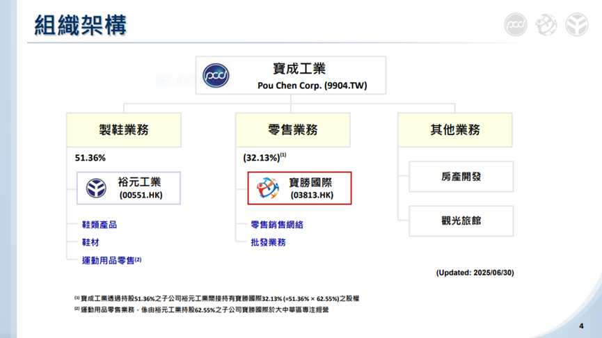 寶成(9904) 本業回溫、零售止穩，營運進入復甦初期！