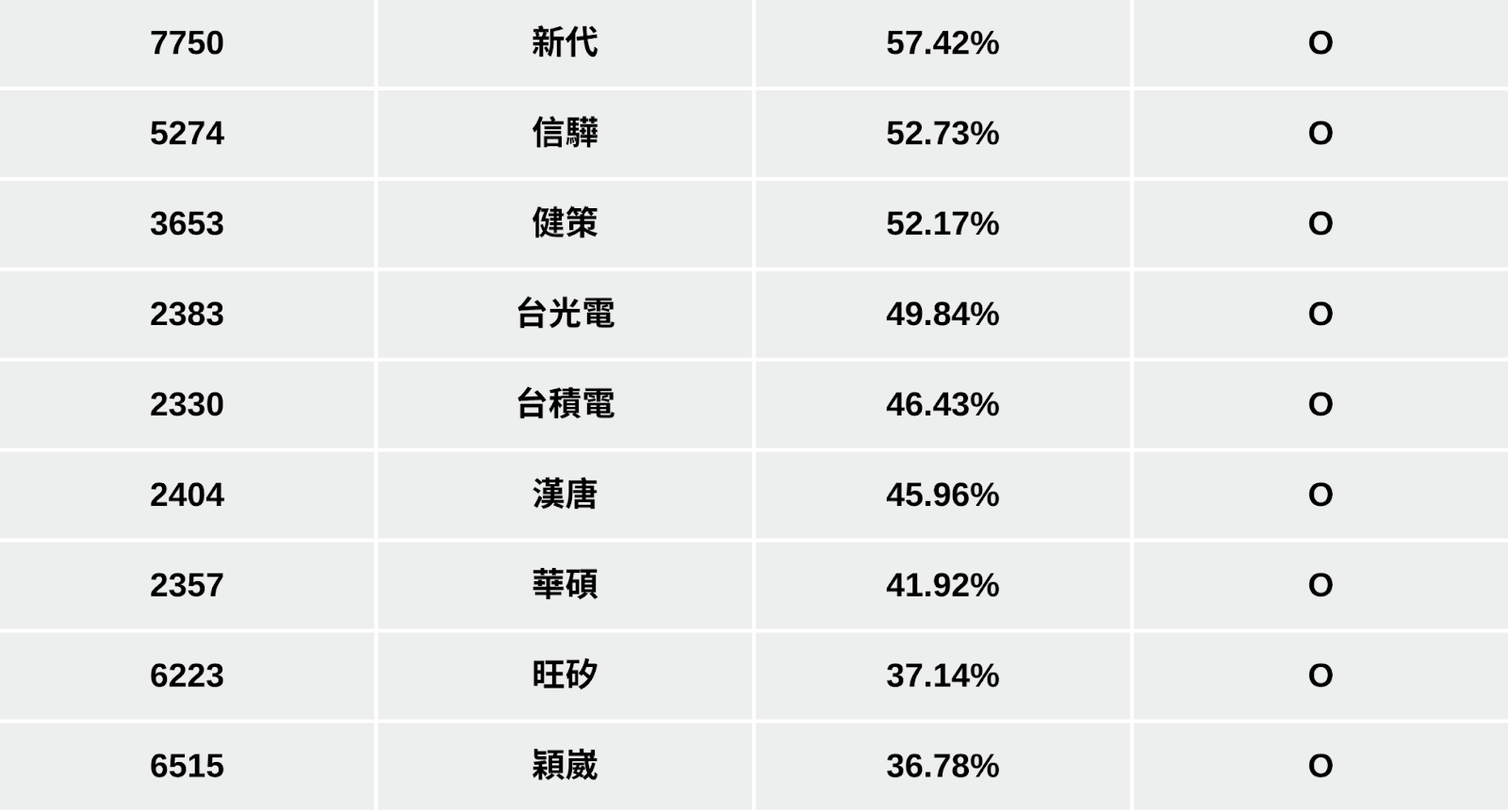 【最新消息】台股高檔劇烈震盪,「24檔強勢股」搶先關注!