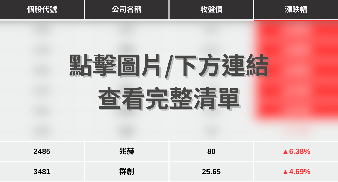 【最新消息】傳SpaceX將申請上市，「8檔概念股」強勢上攻！