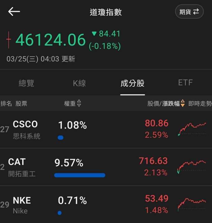 【匯金油整理】川普:伊朗同意永不擁核!