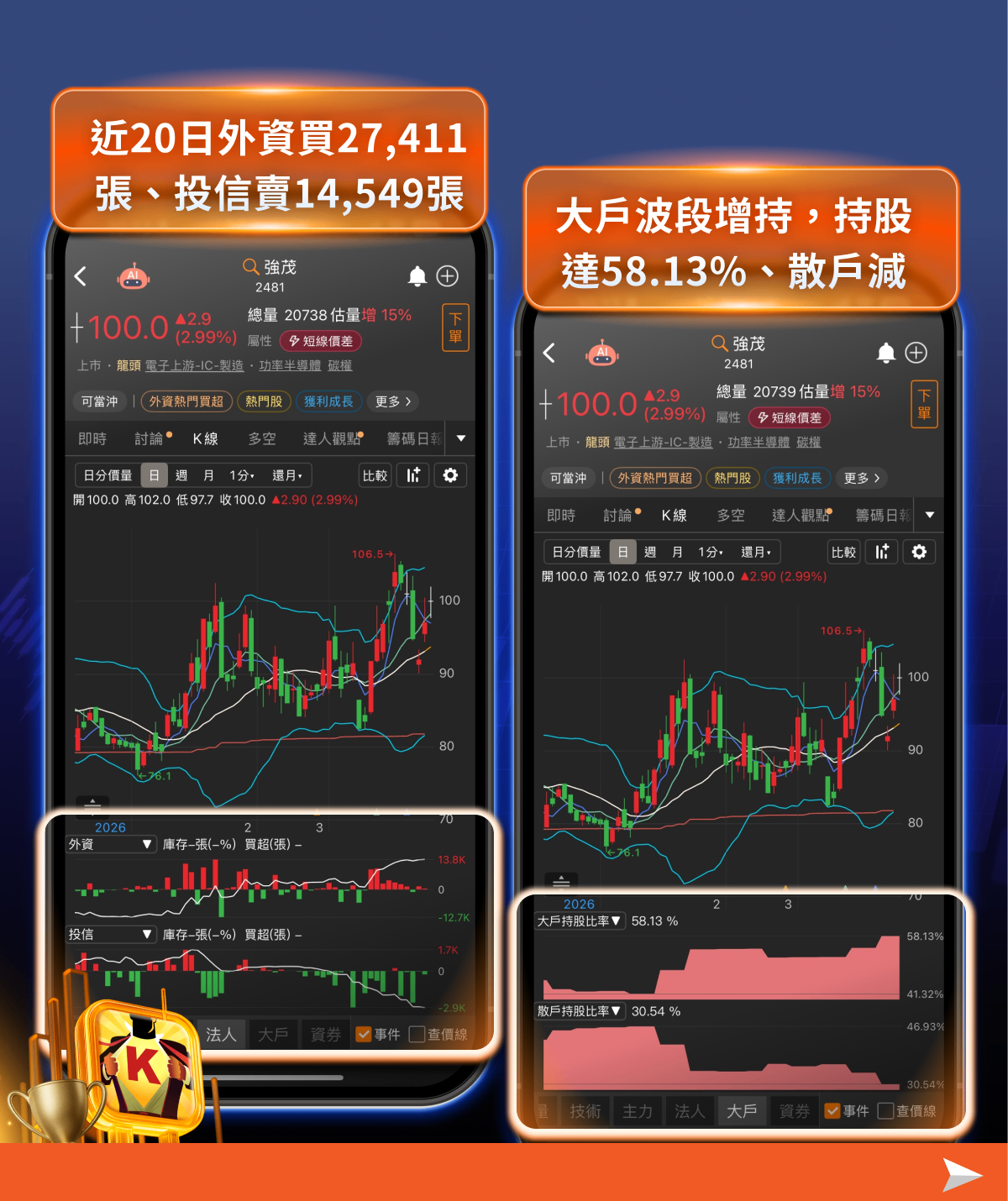 【搶先關注】功率半導體漲價潮啟動，「8檔概念股」搶先看！